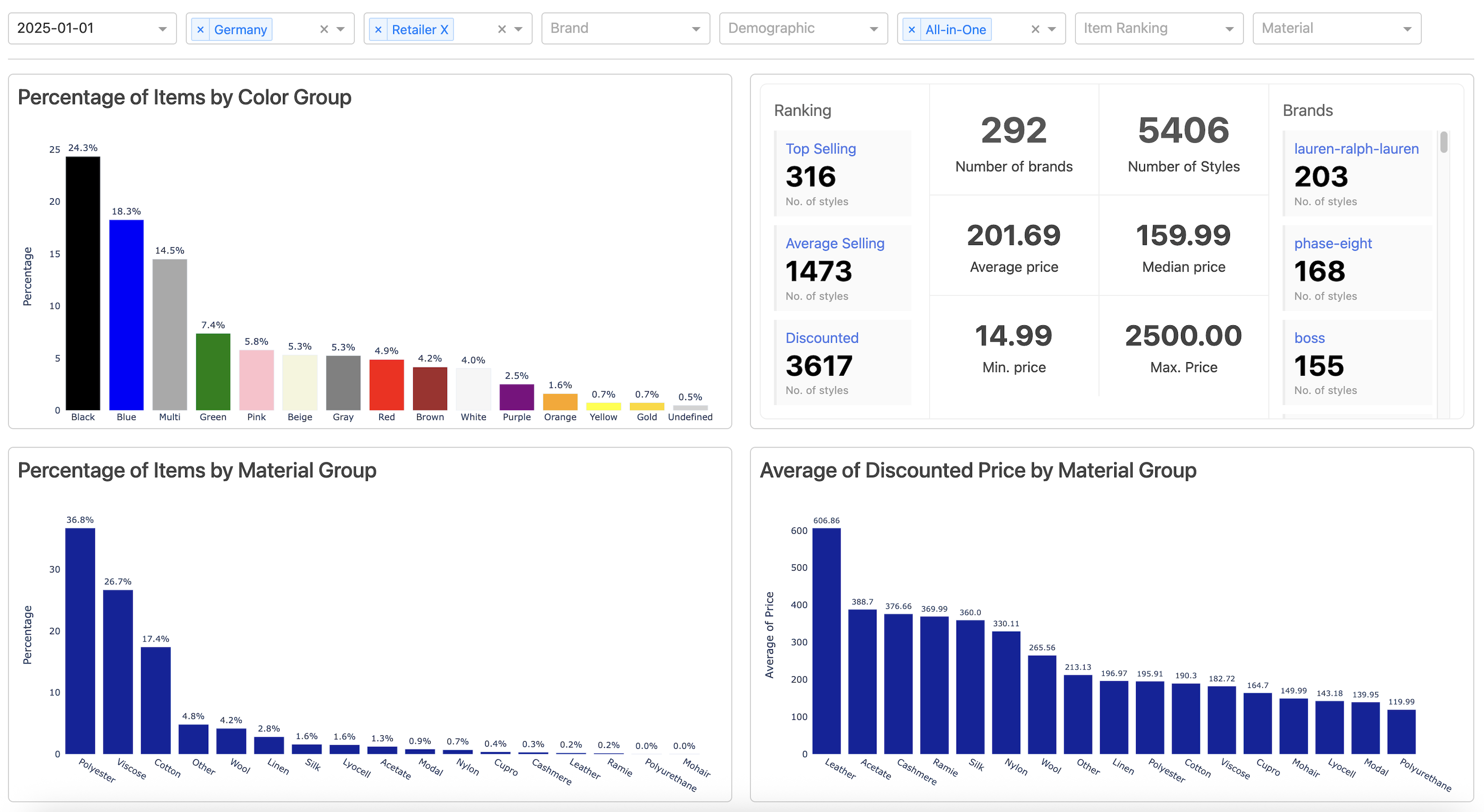 DataCraft Dashboard
