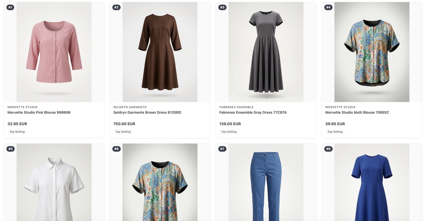 Top 10 Items View