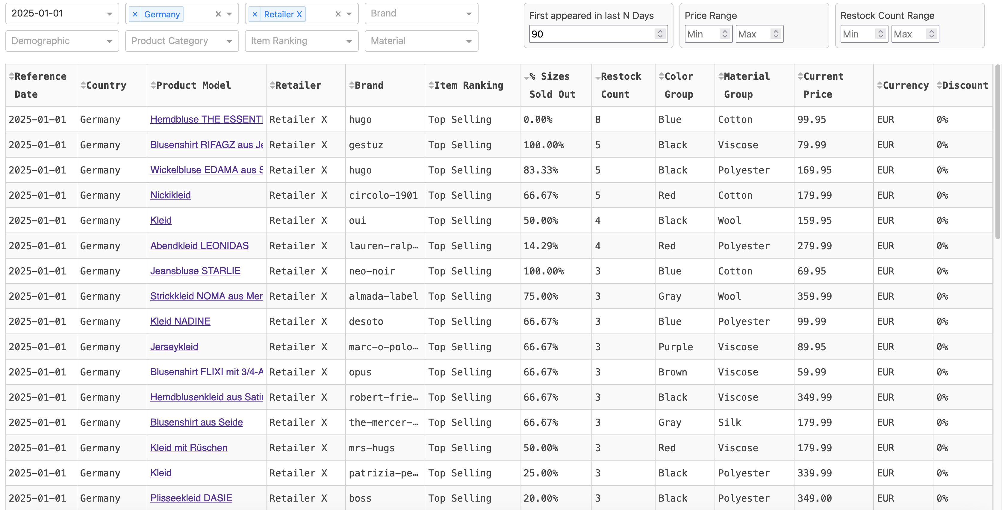 Price Monitoring